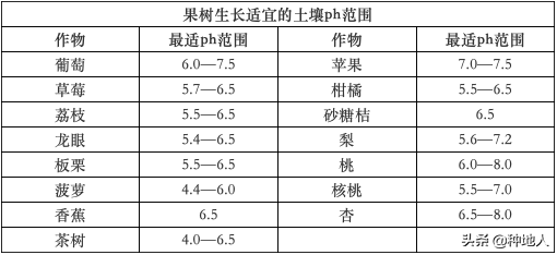 农民一定要重视“有机肥”的投入，不要问为什么，自己看吧