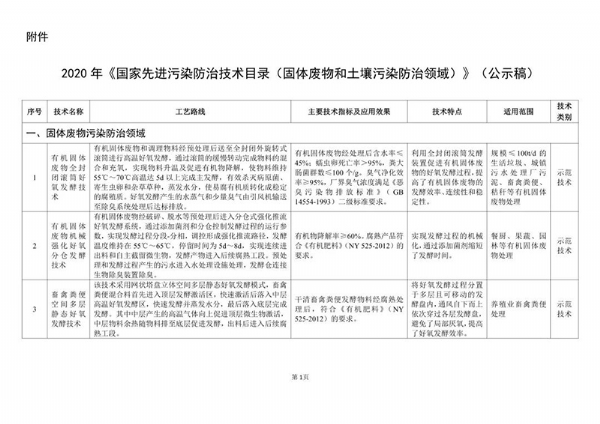 《2020年国家先进污染防治技术目录（固体废物和土壤污染防治领域）》（公示稿）