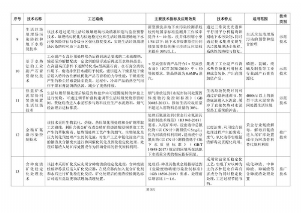 《2020年国家先进污染防治技术目录（固体废物和土壤污染防治领域）》（公示稿）