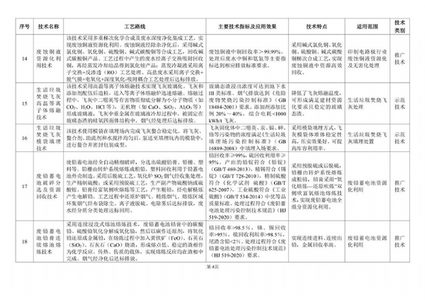 《2020年国家先进污染防治技术目录（固体废物和土壤污染防治领域）》（公示稿）