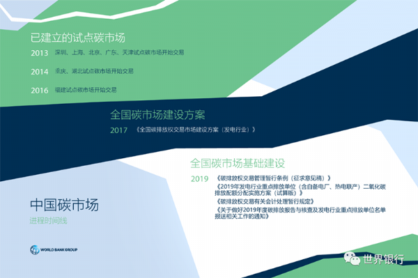 全国碳排放权交易市场如何支持中国向碳中和过渡